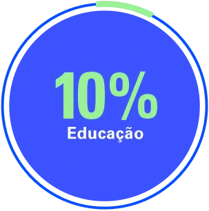 10% Educação