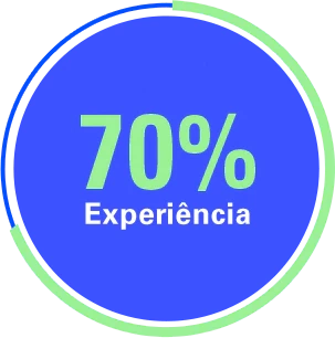 70% Experiência